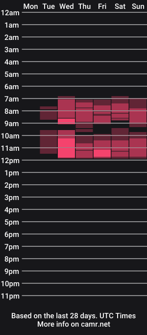 cam show schedule of dianaviv_