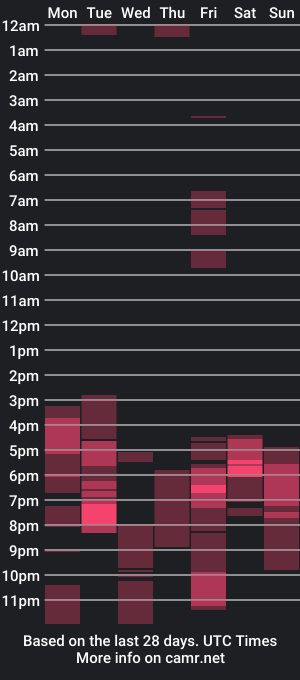 cam show schedule of diane_moretti_