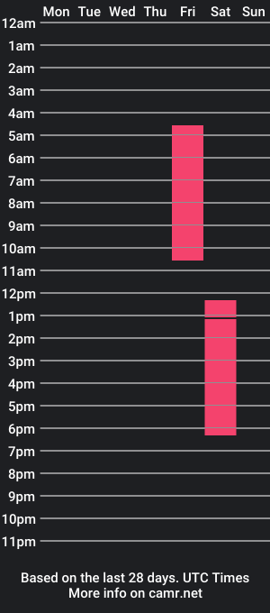 cam show schedule of dianecarretss