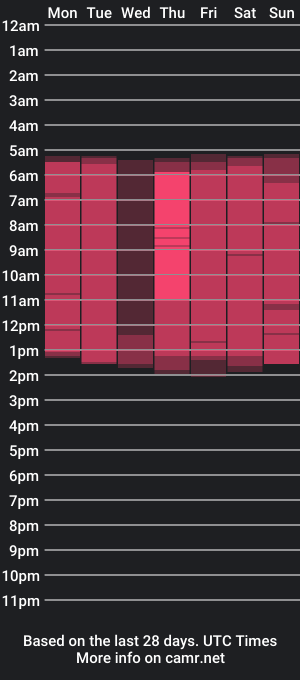 cam show schedule of dianeford