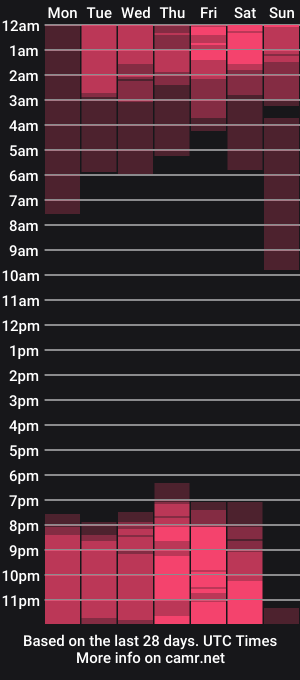 cam show schedule of diani123
