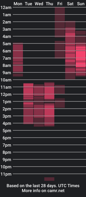 cam show schedule of dianna_foxy