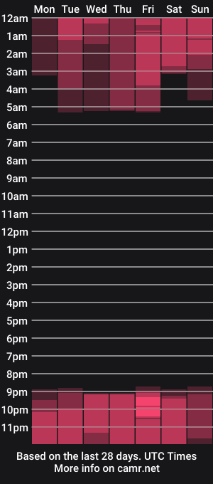 cam show schedule of dianne_nanatzu