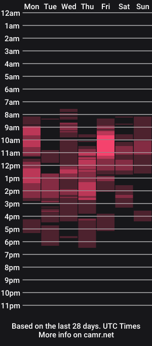 cam show schedule of diarissa