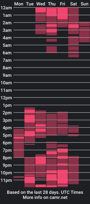 cam show schedule of diazelizabet096