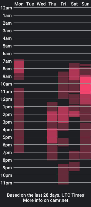 cam show schedule of diaztiannata