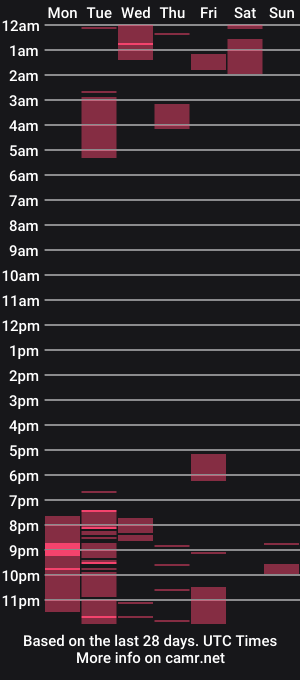 cam show schedule of dicaprioo_