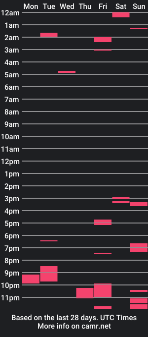 cam show schedule of dicgirl