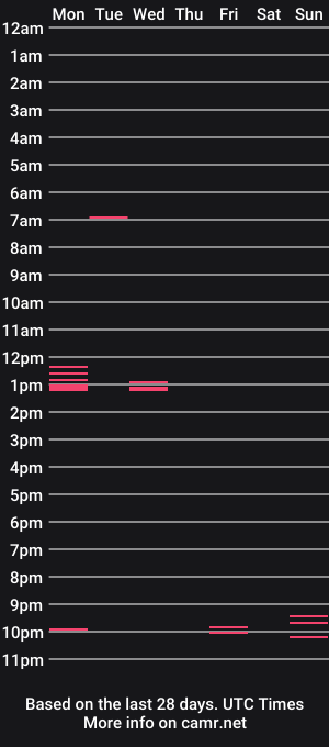 cam show schedule of dick65716