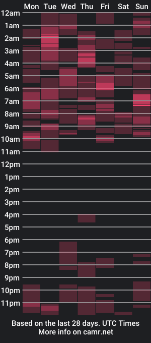 cam show schedule of dick_and_muscle