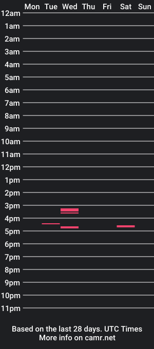 cam show schedule of dick_fitzwell22