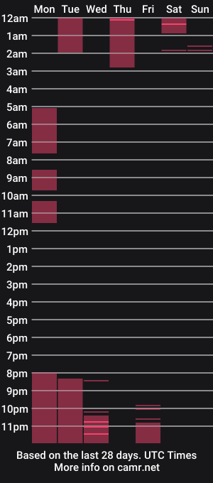cam show schedule of dick_howart