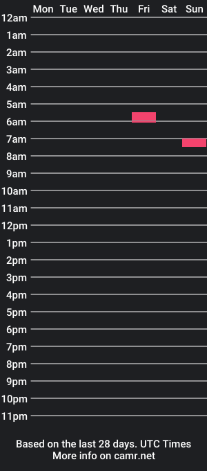 cam show schedule of dickalwaysonhardd