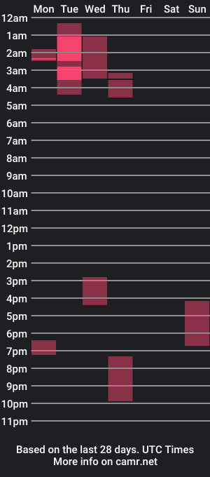 cam show schedule of dickandjane0409