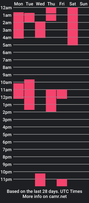 cam show schedule of dickbastienweed