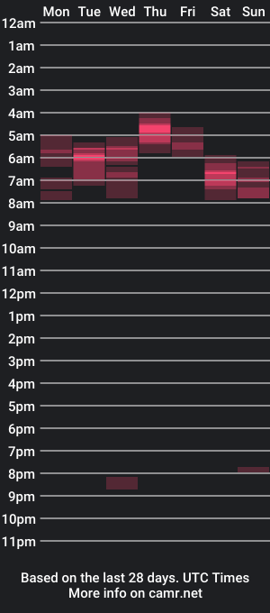 cam show schedule of dickboy1111111111