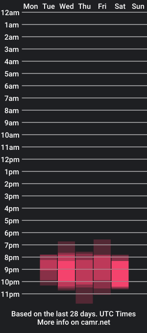 cam show schedule of dickcumbeautiful