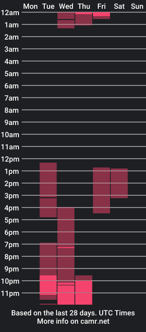 cam show schedule of dickcurveone