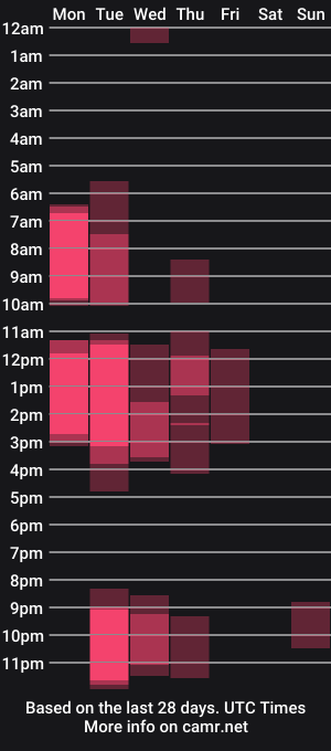 cam show schedule of dickdagger_69