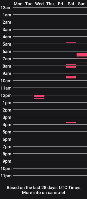 cam show schedule of dickdeluxe1