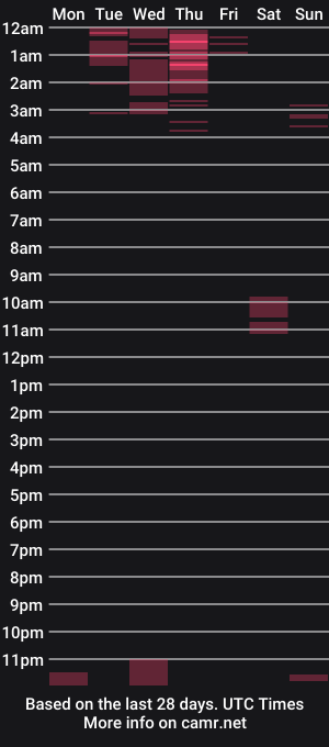 cam show schedule of dickdrew01