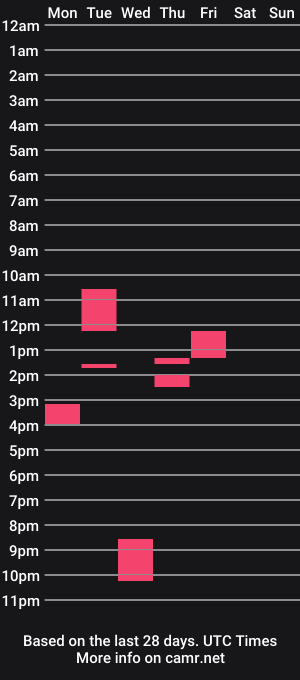 cam show schedule of dickeeier96