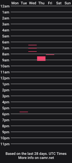 cam show schedule of dickfik