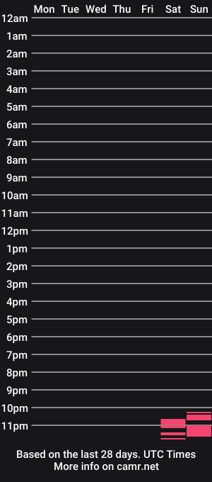 cam show schedule of dickflow