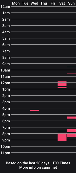 cam show schedule of dickhead00013
