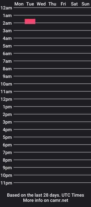 cam show schedule of dickii86