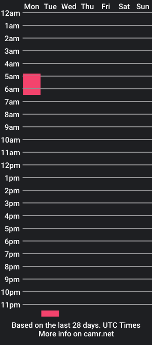 cam show schedule of dickingaroundtheworld