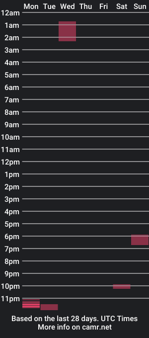 cam show schedule of dickitydickdickity