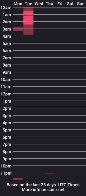 cam show schedule of dickjr26