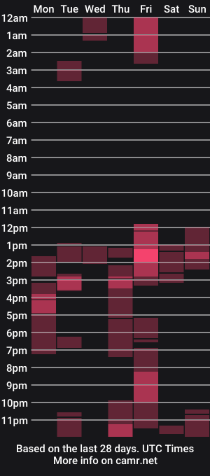 cam show schedule of dickjulian