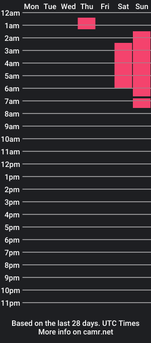 cam show schedule of dickk_graysonn_