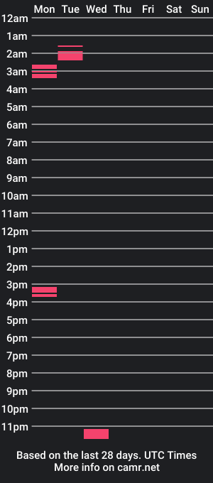 cam show schedule of dickowens23