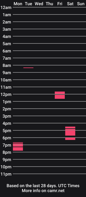cam show schedule of dickpacks
