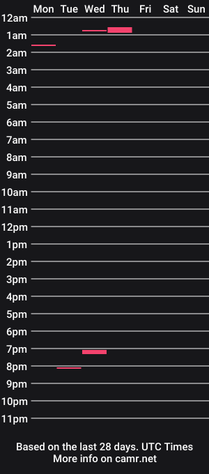 cam show schedule of dickpression