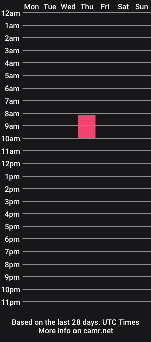 cam show schedule of dickrim