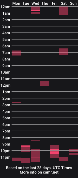 cam show schedule of dicksmith99
