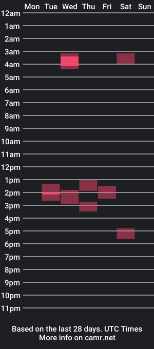 cam show schedule of dicksmoothie