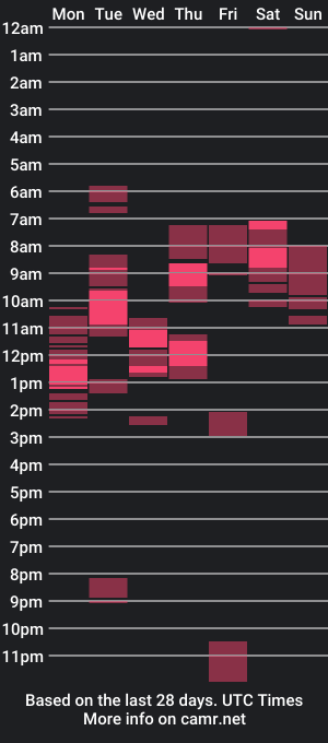 cam show schedule of dickstaza