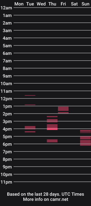 cam show schedule of dickthickmann
