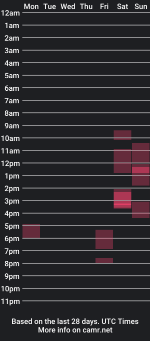 cam show schedule of dicktrashy