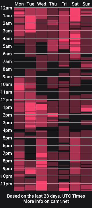 cam show schedule of dickus_biggus