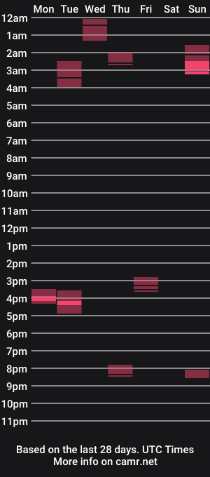 cam show schedule of dickwack4u
