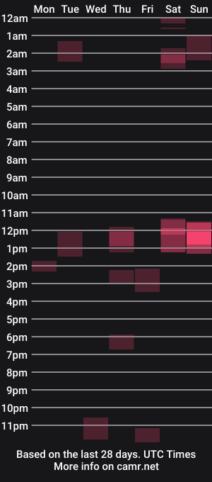 cam show schedule of dicky_doo2