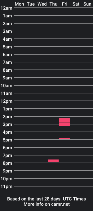 cam show schedule of dicky_mayweather