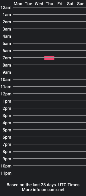 cam show schedule of dickyricon