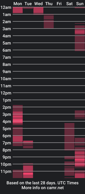 cam show schedule of dicristalino